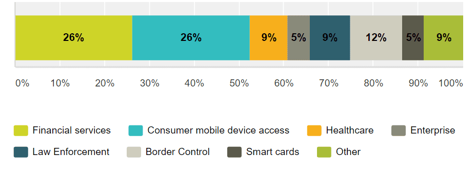 Year in Review 2016: Top Areas of Application Pt. 1