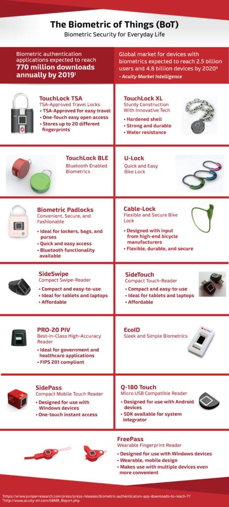 INFOGRAPHIC: BIO-key's Biometric of Things