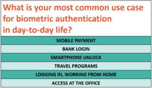 Year in Review: The Airport Biometric Screening Surge