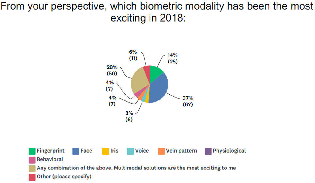 GUEST POST: Mark Clifton Comments on the FindBiometrics Year in Review