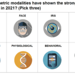 The 19th Annual Year in Review Survey is Coming to a Close – Tell Us Your Biometrics Hot Takes