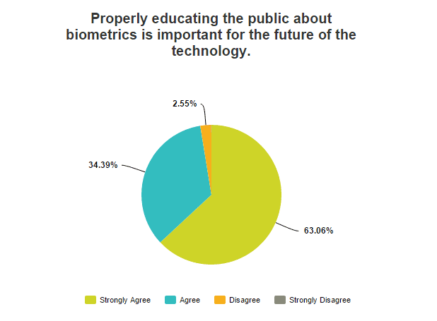 Biometrics Year in Review: The Importance of Education