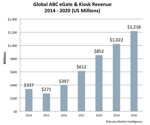 ABC Acuity Chart