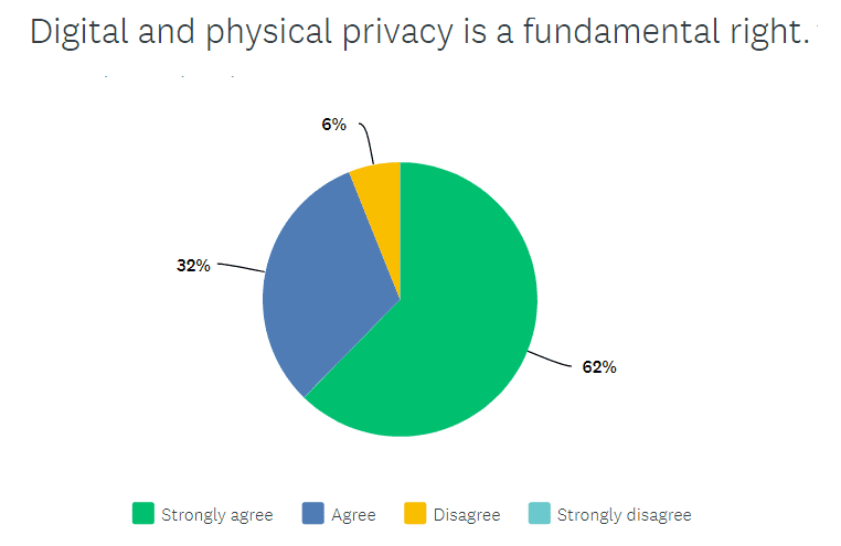 Year in Review: Consensus on Privacy, and Confusion Over Regulation