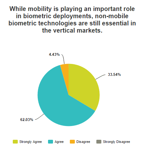 Biometrics Year In Review: Stationary Biometrics