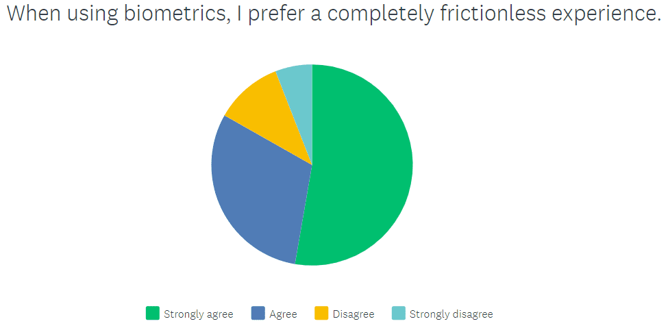 Year in Review: Low-Friction Authentication is Popular, and Cause for Concern