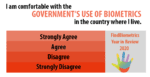 Infographic showing a scale from “Strongly Agree” to “Strongly Disagree” regarding comfort with a government’s use of biometrics, accompanied by a colorful hand icon representing a biometrics review for the year 2020, depicting the concept of public attitudes towards biometric identification technologies employed by authorities.