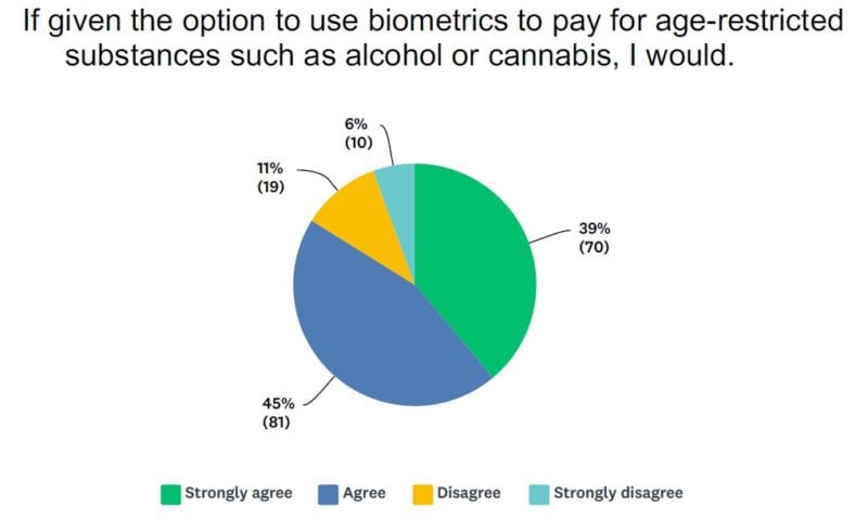 Year in Review: We're Ready for Biometric Proof of Age