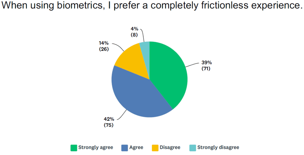 Year in Review: 'Frictionless' is the New F-word