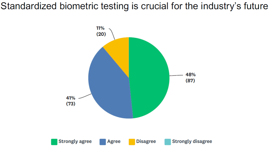 Year in Review: Strong Consensus On the Need for Standardized Testing