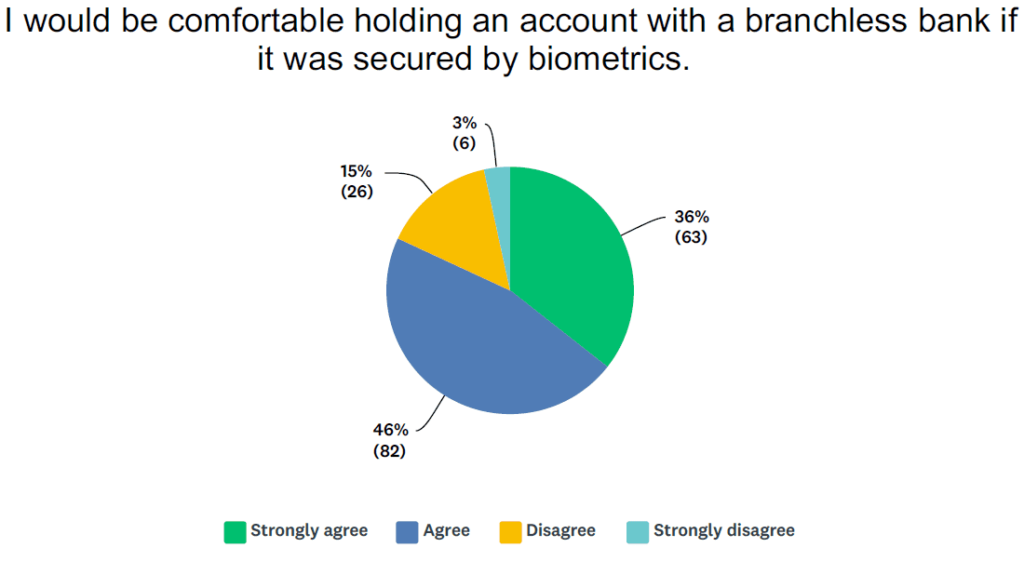 Year in Review: Banking's Branchless Future