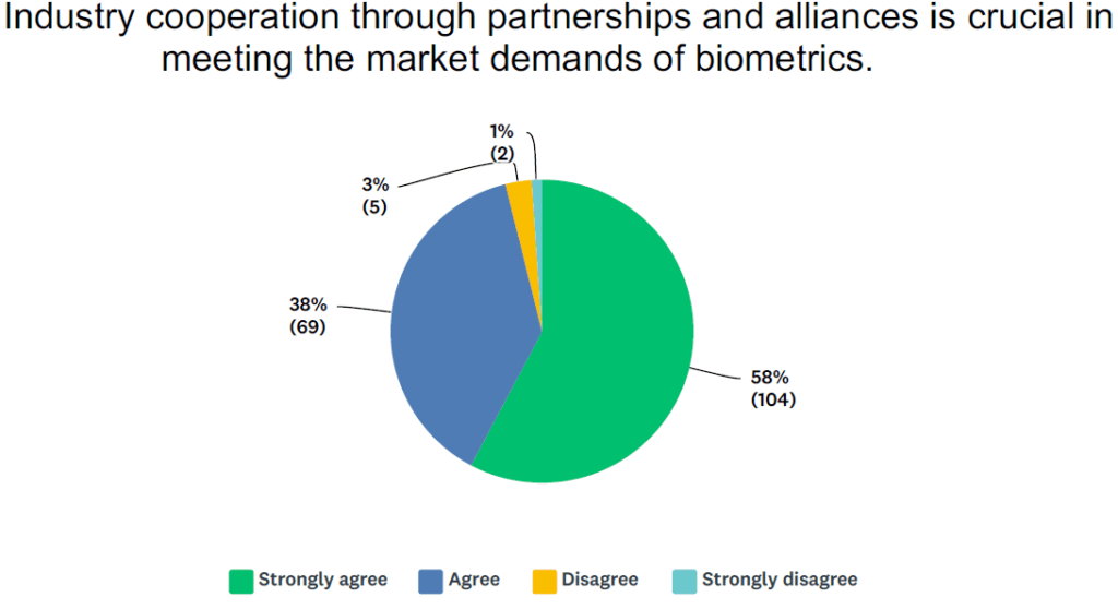 Year in Review: Survey Results Portray a Very Friendly Industry