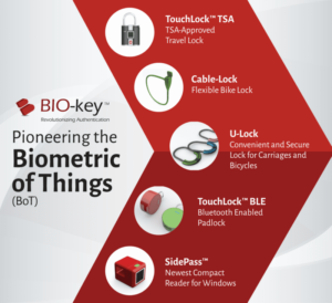 Consumer Biometrics Month: The Primer