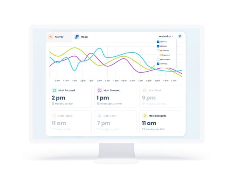 TypingDNA Focus BETA Checks Your Mood Through Your Typing Patterns